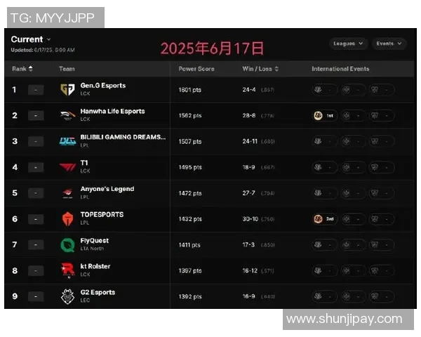 聚焦英雄联盟TES战队的团队协作与默契配合探讨