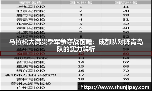 马拉松大满贯季军争夺战前瞻：成都队对阵青岛队的实力解析